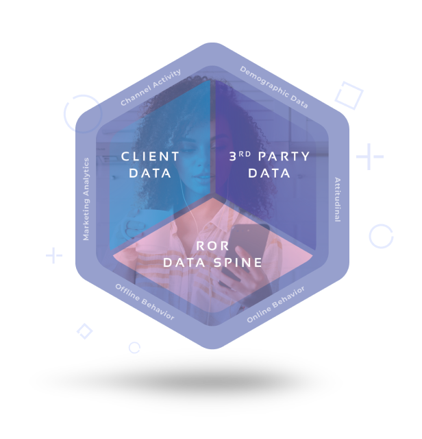 Graphic showing Intersecting Data